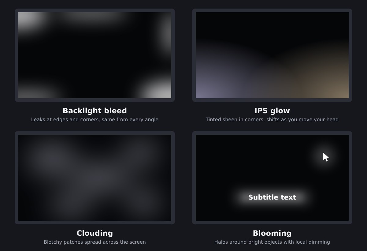 Illustration comparant le backlight bleed, l’IPS glow, le clouding et le blooming sur un écran noir